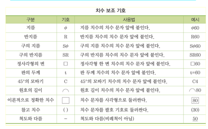 문제이미지