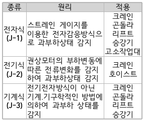 문제이미지