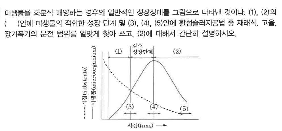 문제이미지
