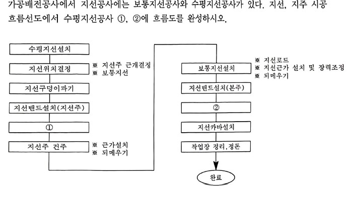 문제이미지