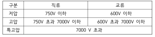 정답 이미지