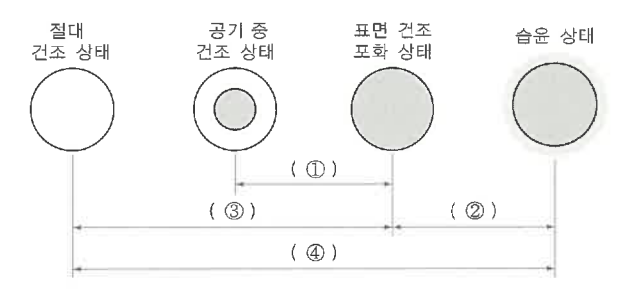 문제이미지