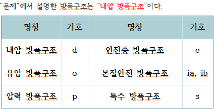 문제이미지