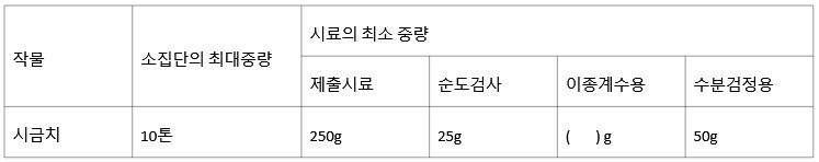 문제이미지