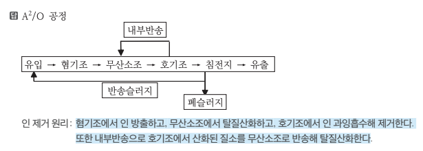 문제이미지