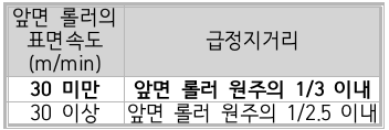 문제이미지