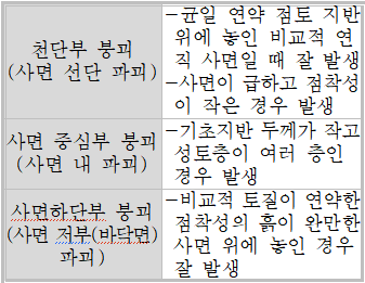 문제이미지