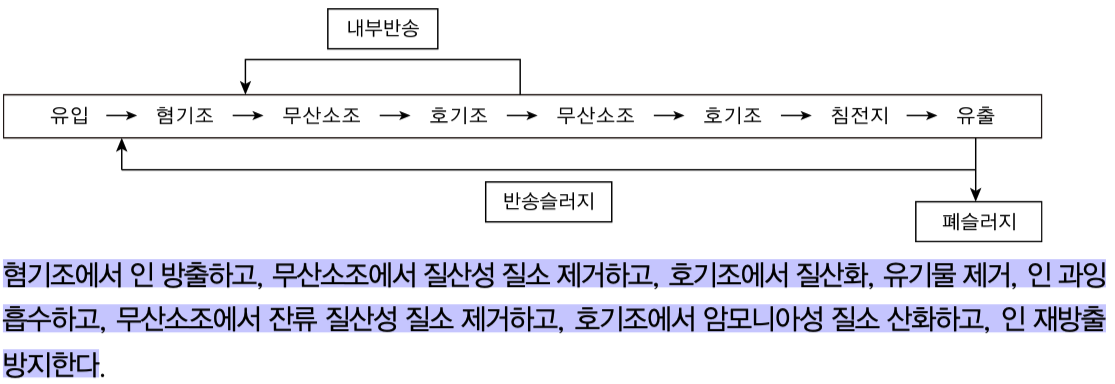 문제이미지
