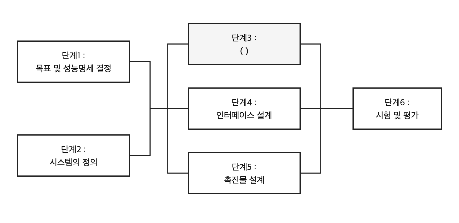 문제이미지