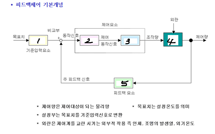문제이미지