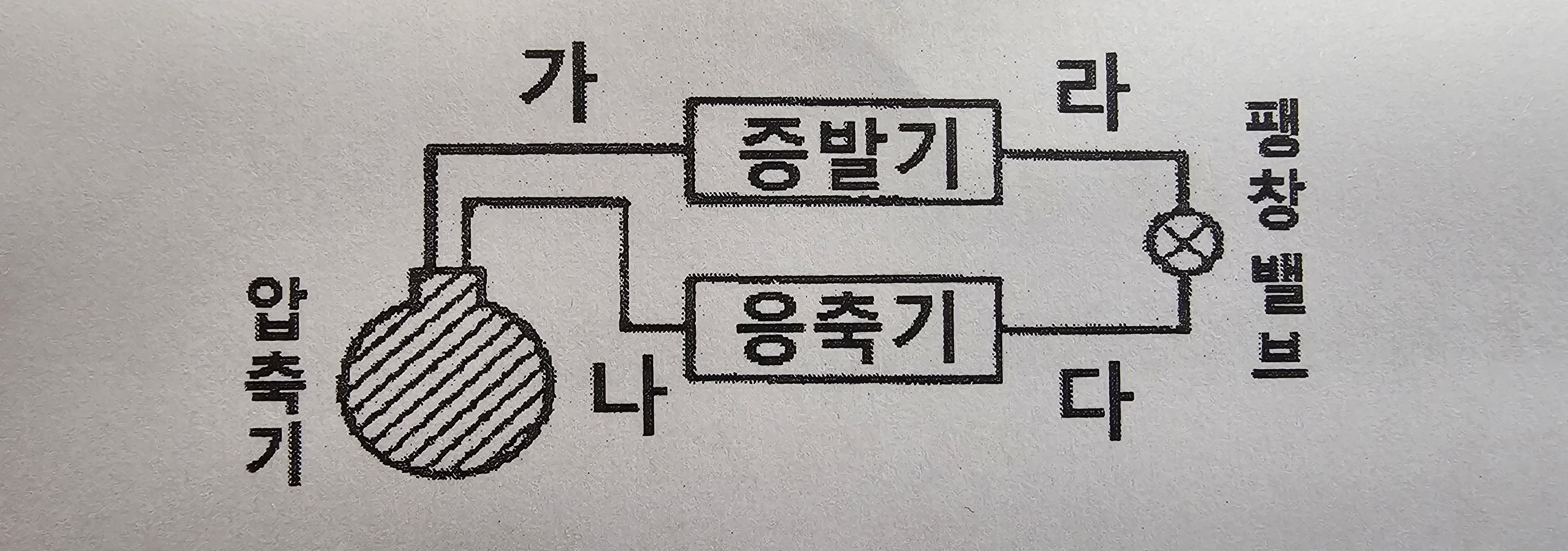 문제이미지
