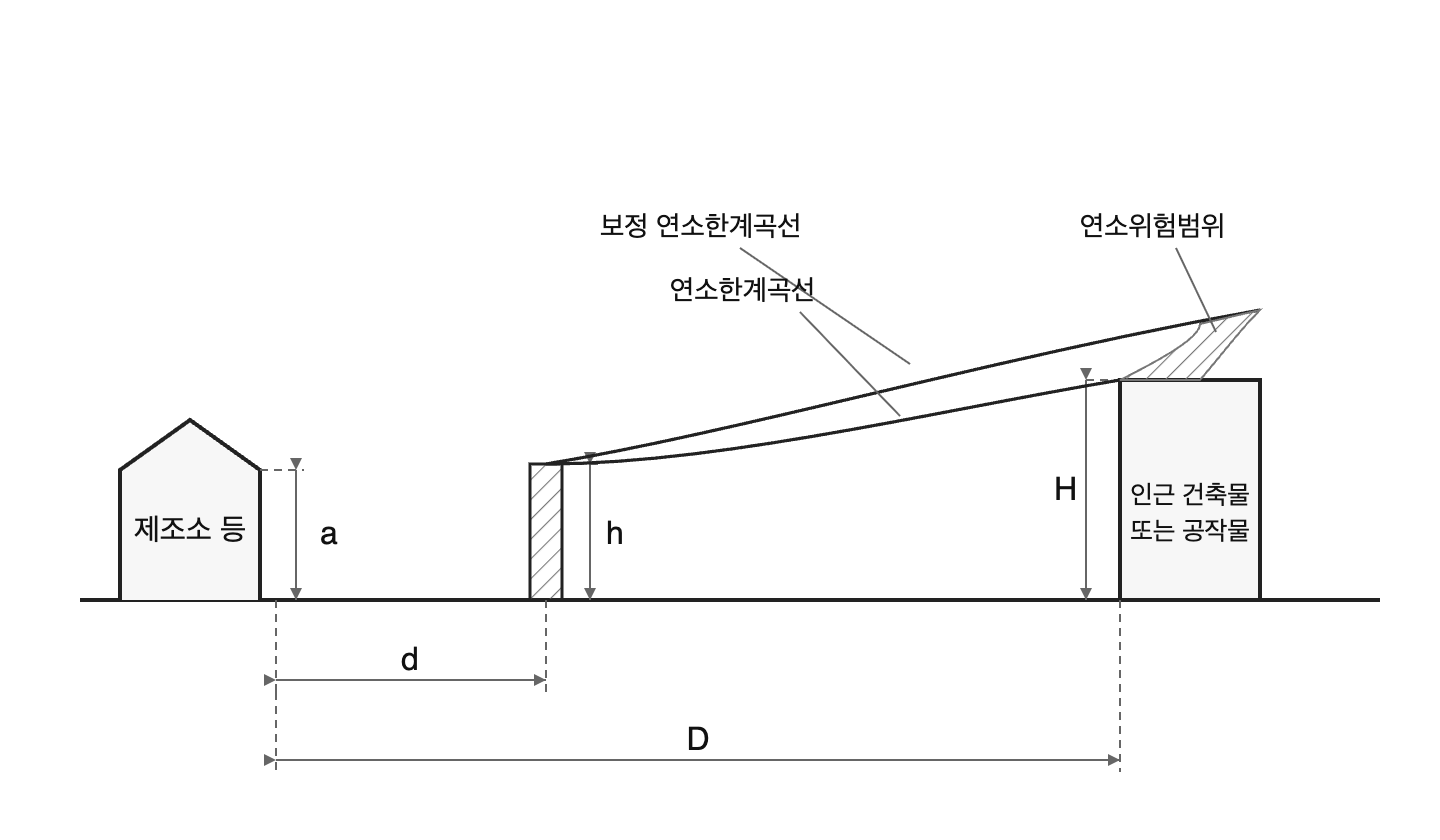 문제이미지
