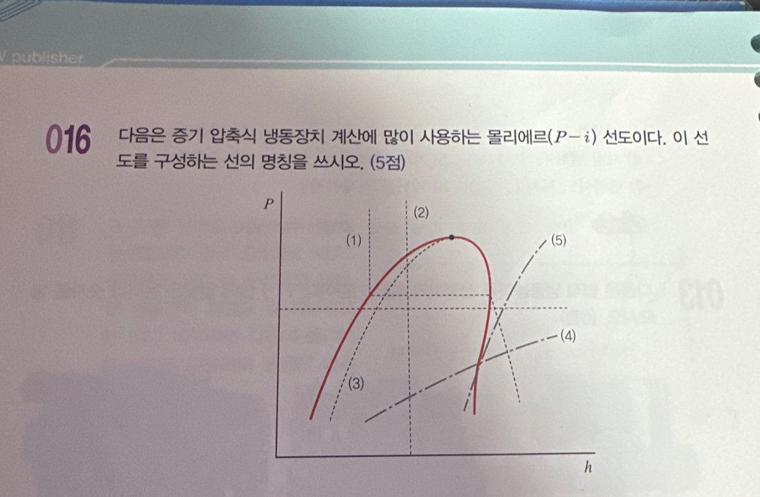 문제이미지