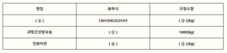 문제이미지