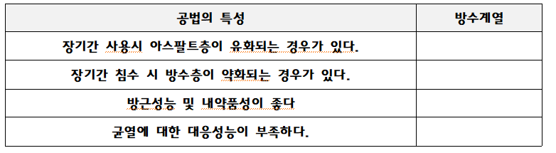 문제이미지