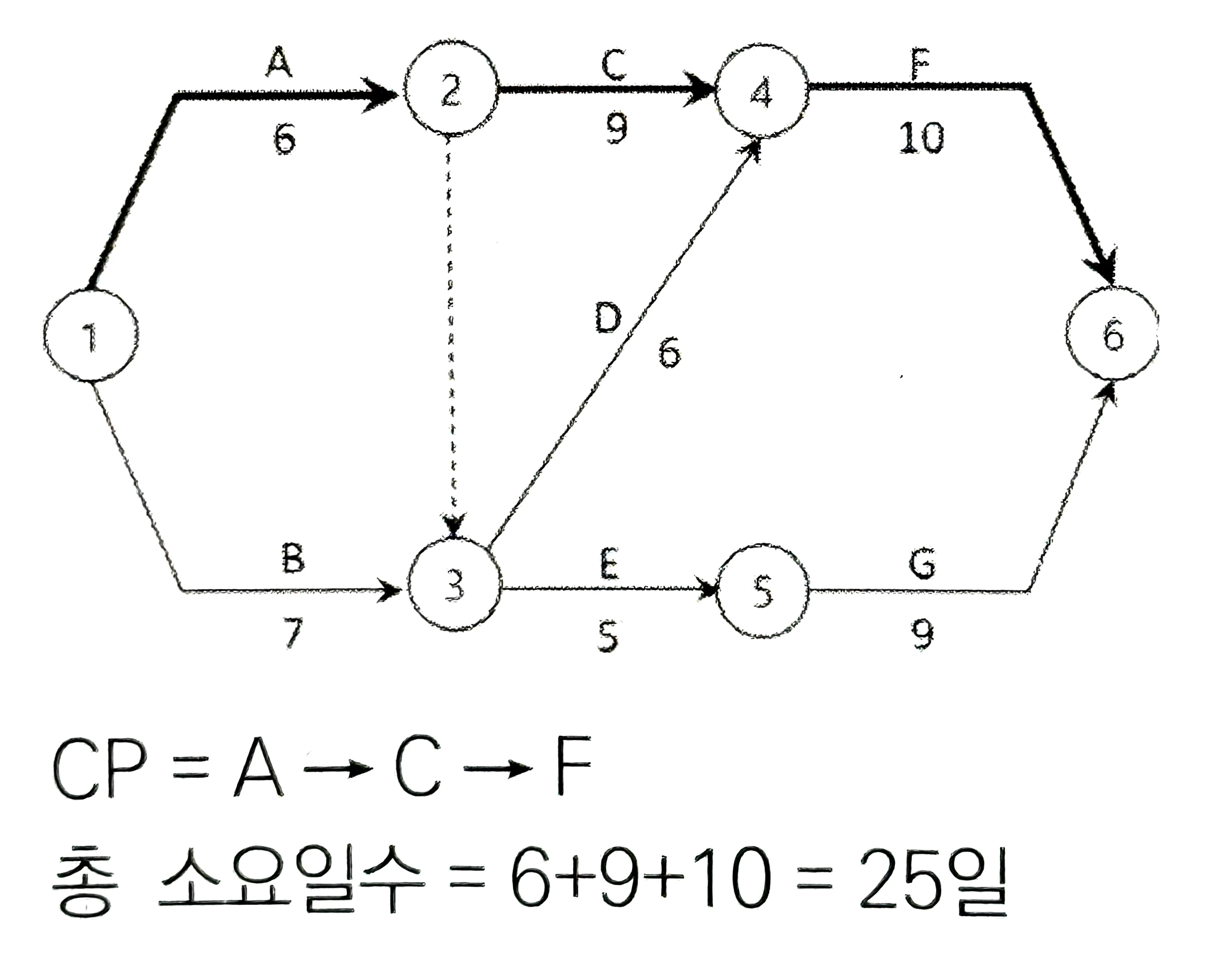 문제이미지