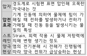 문제이미지