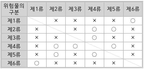 문제이미지