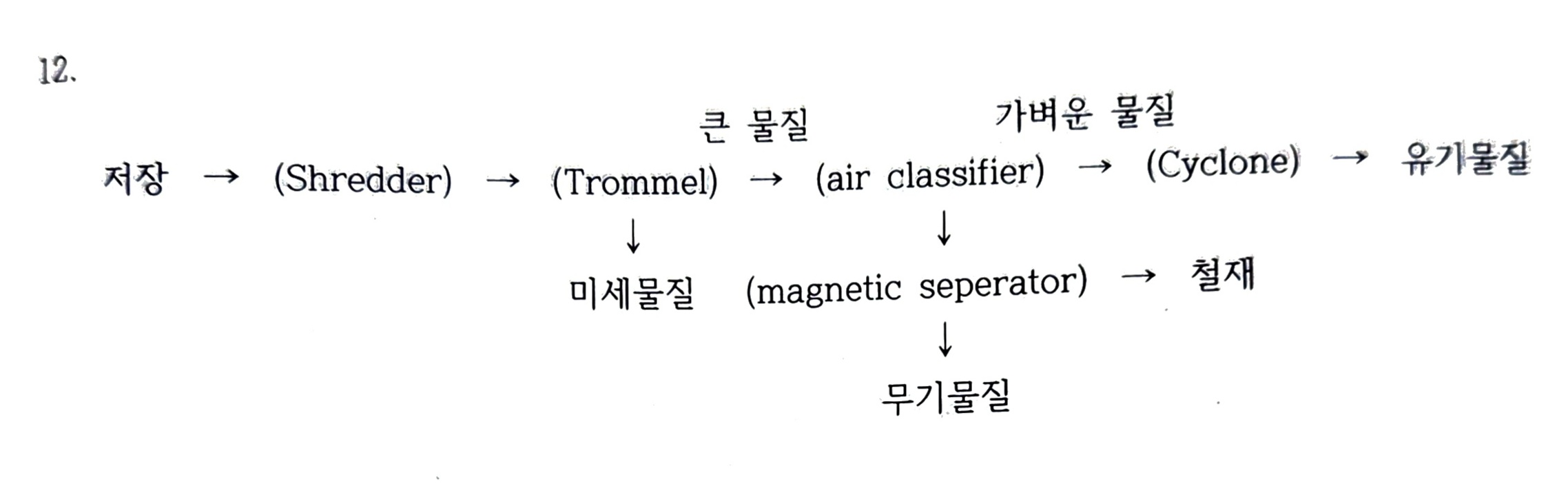 문제이미지