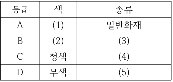 문제 이미지
