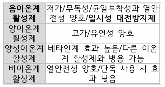 문제이미지