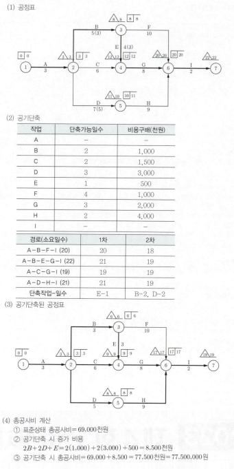 정답 이미지