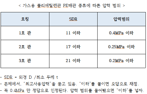 정답 이미지