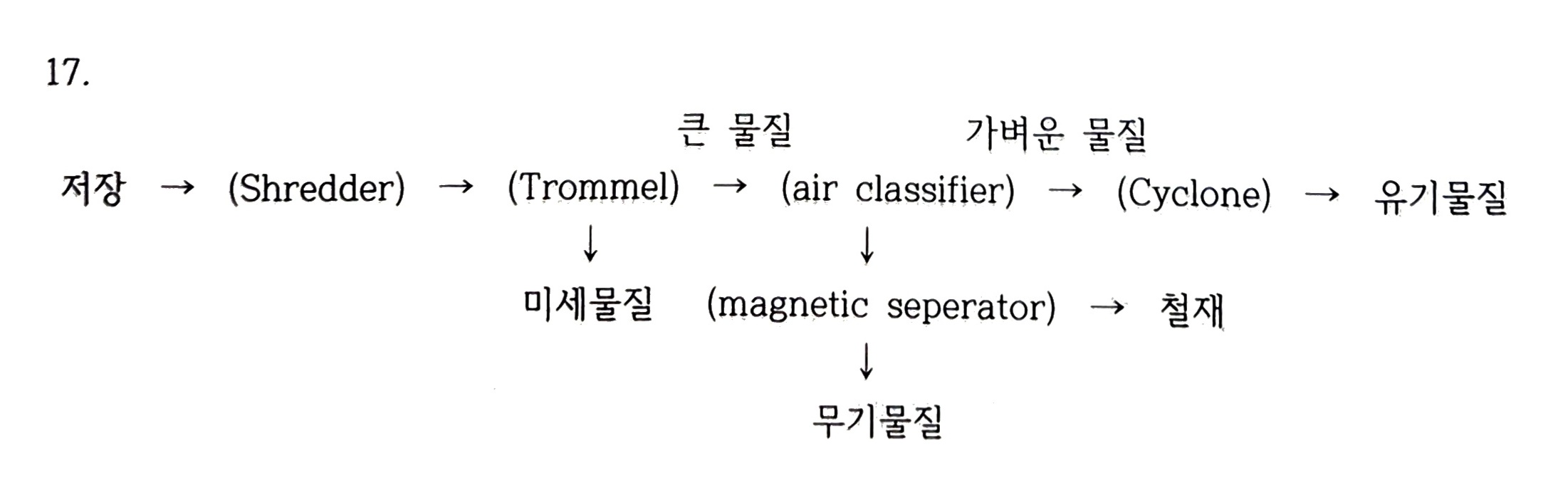 문제이미지