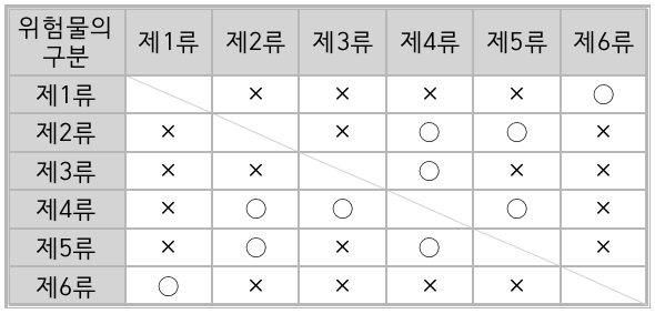 문제이미지