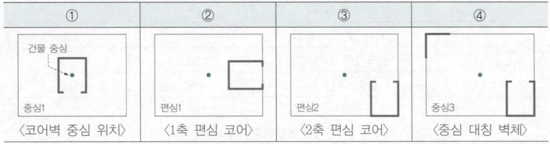 문제이미지