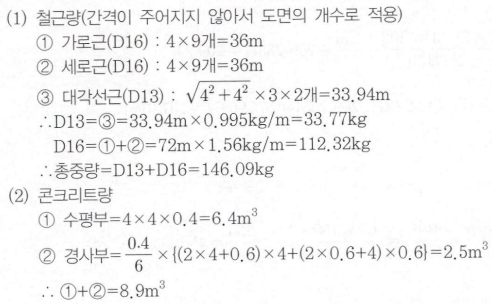 정답 이미지