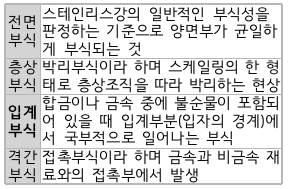 문제이미지
