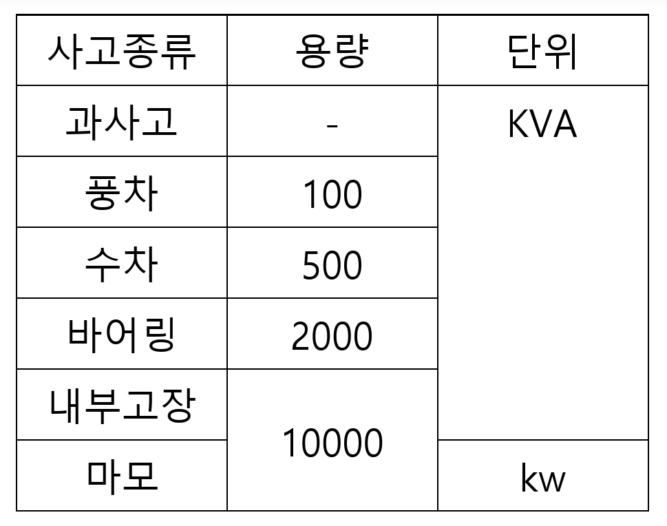 문제이미지