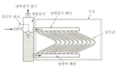문제이미지