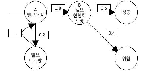 문제이미지