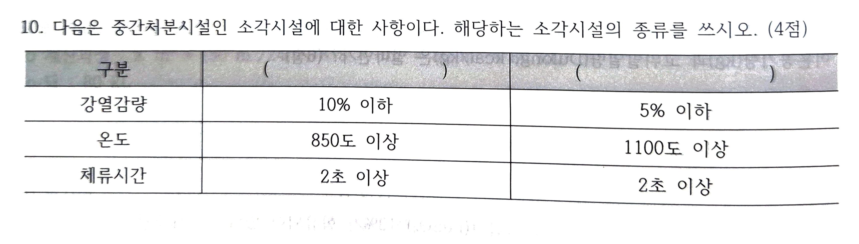 문제이미지