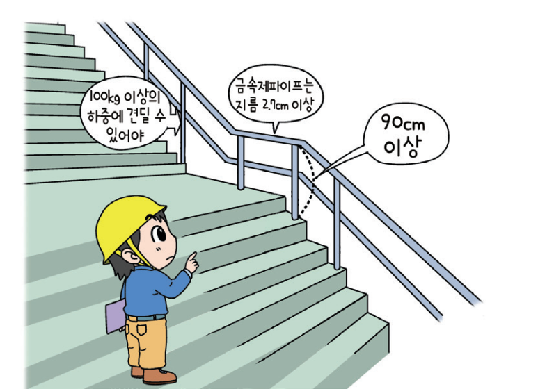 정답 이미지