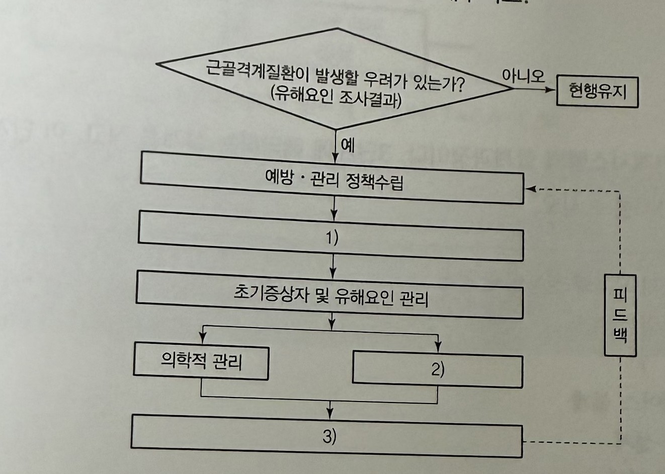 문제이미지