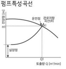 문제이미지