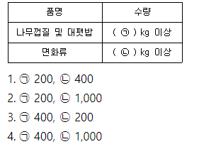 문제이미지