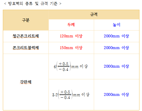 정답 이미지