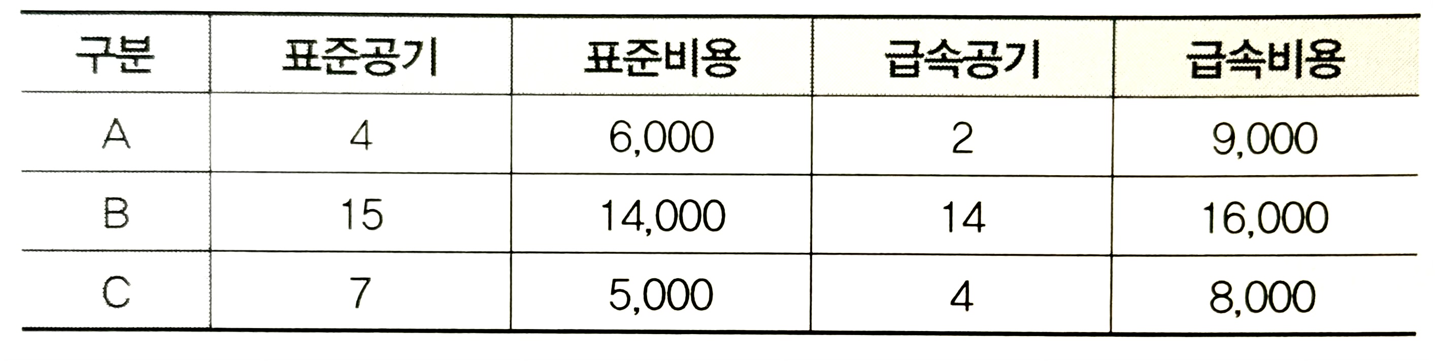 문제이미지