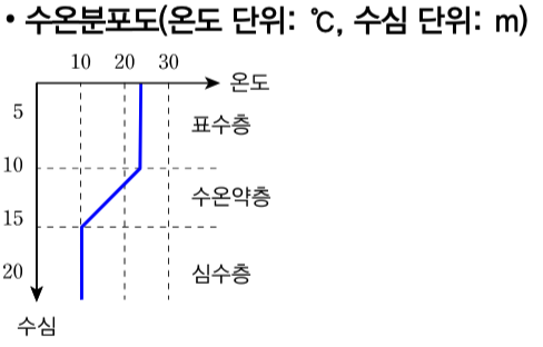 문제이미지