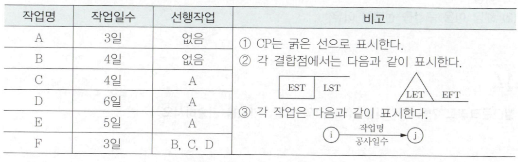 문제 이미지