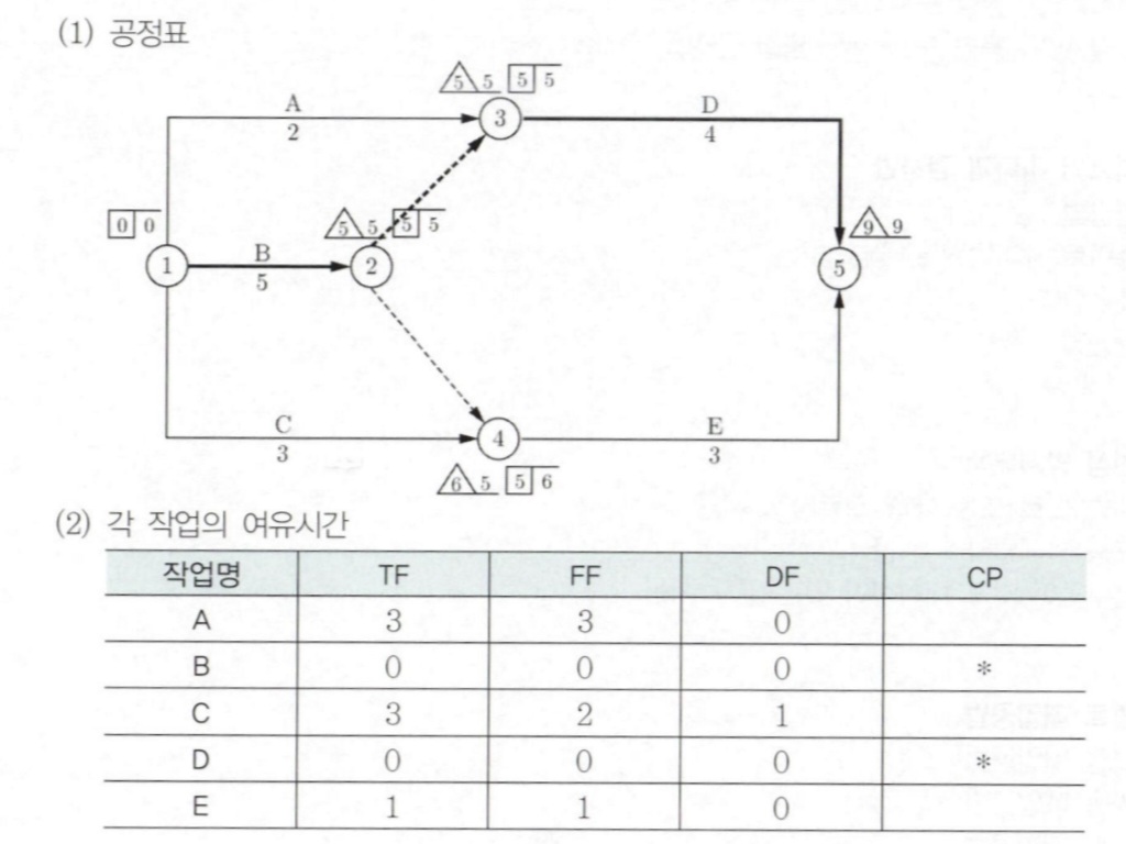 정답 이미지