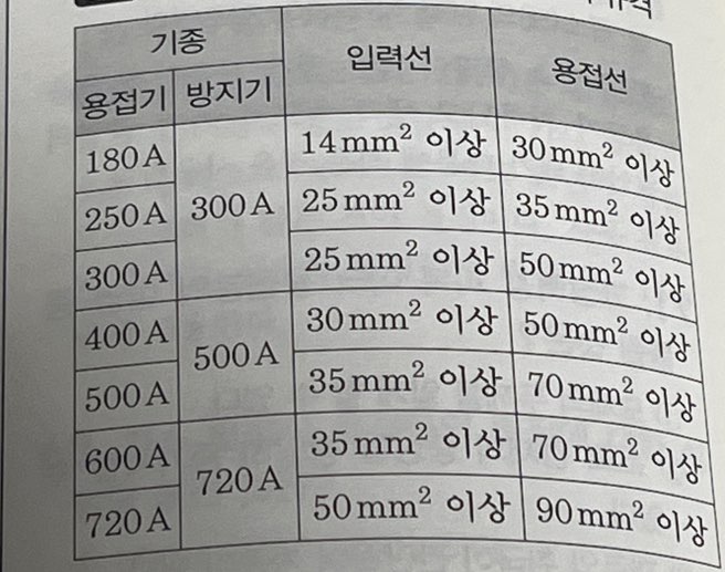 정답 이미지
