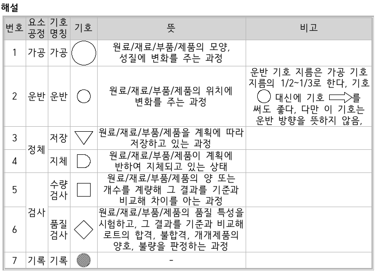 문제이미지