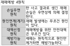 문제이미지