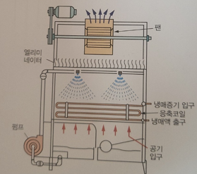 문제이미지