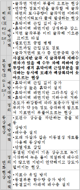 문제이미지
